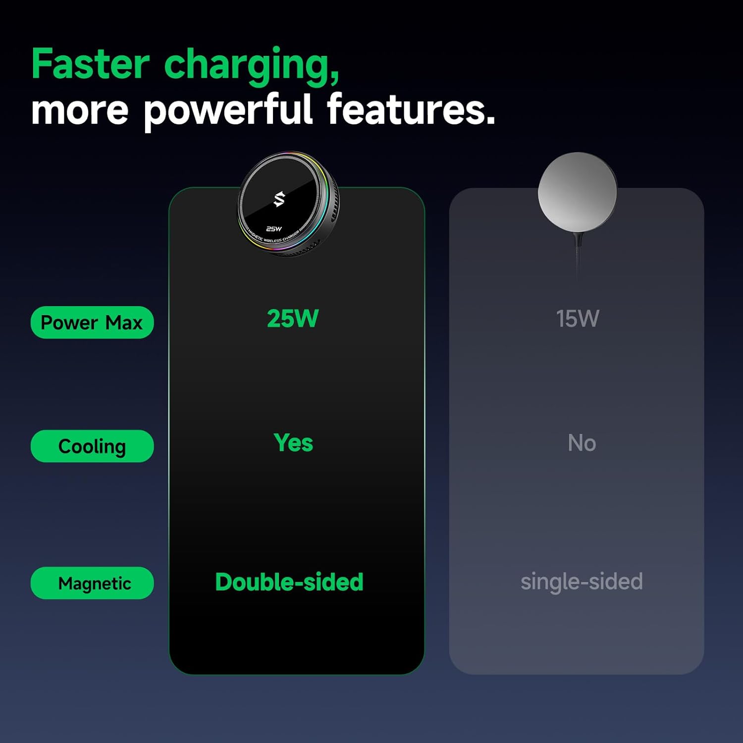 Magnetic Wireless Charger Phone Cooler 25W for iPhone 17/16/15/14 Gaming Streaming
