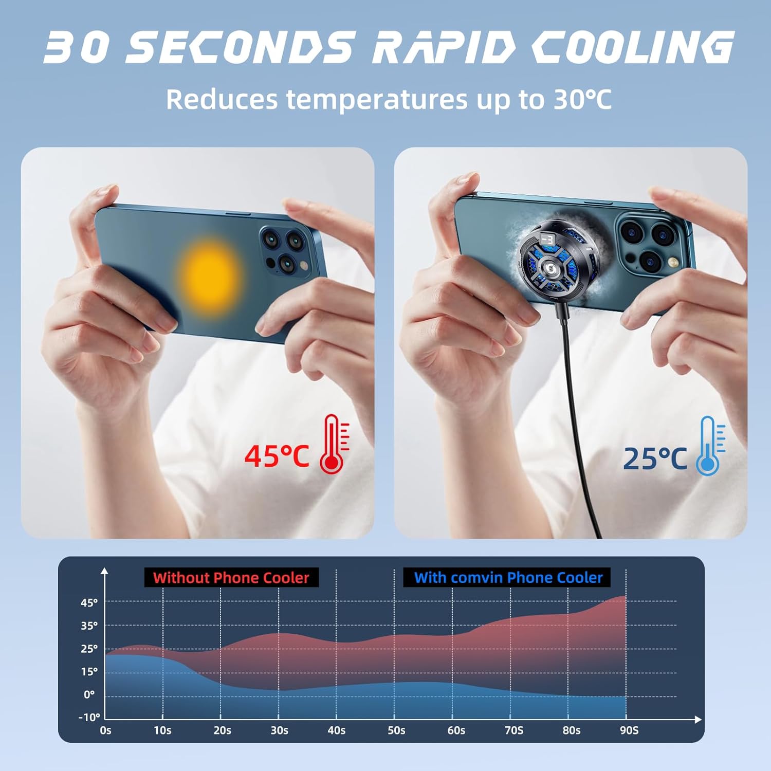 Magnetic Semiconductor Phone Cooler with Temp Display Dual Mode for iPhone MagSafe Android Gaming